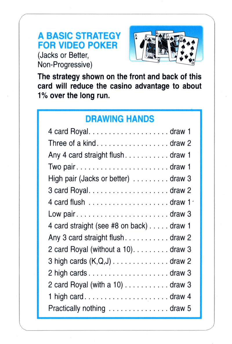 Basic Strategy Card for Video Poker