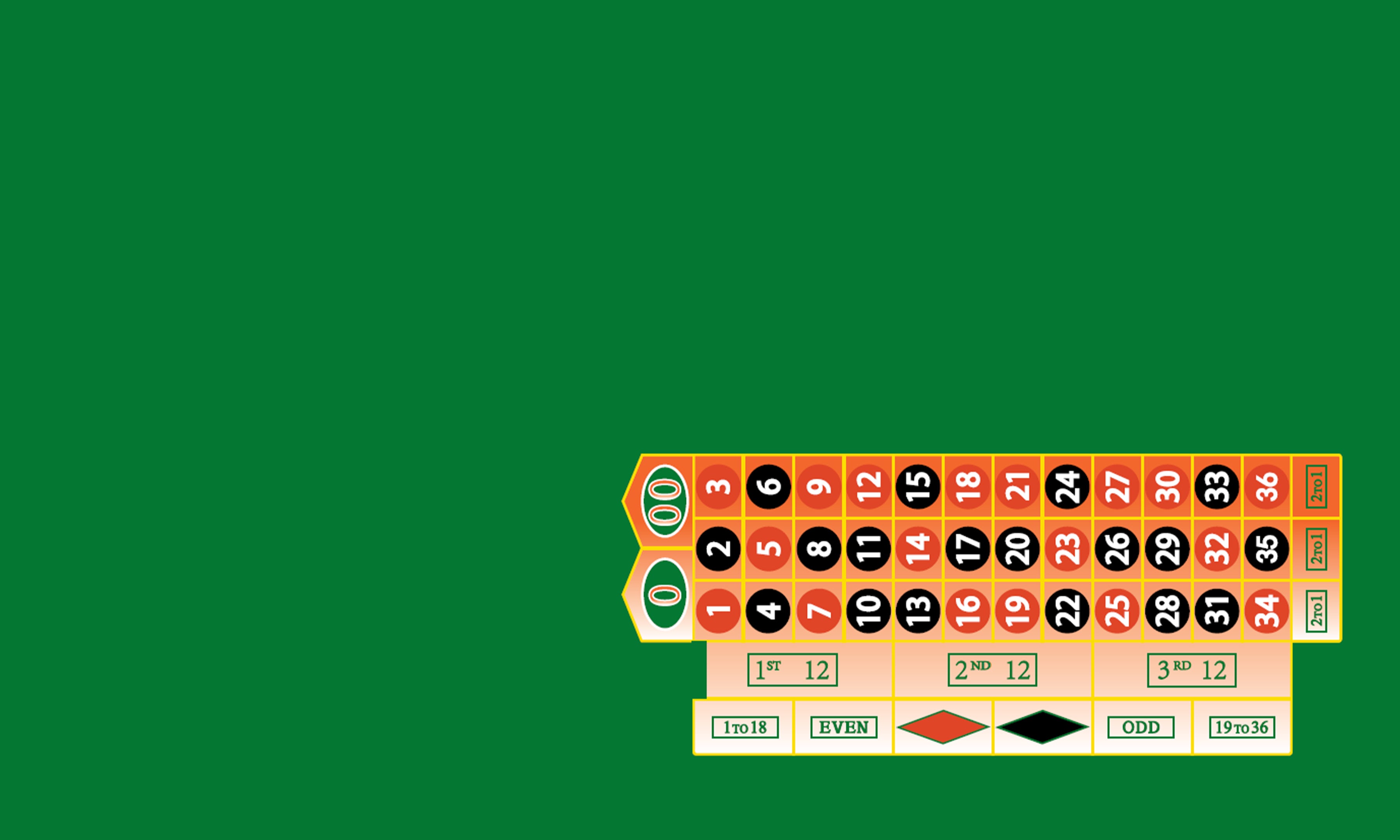 Roulette Layout Casino Quality Right or Left Handed